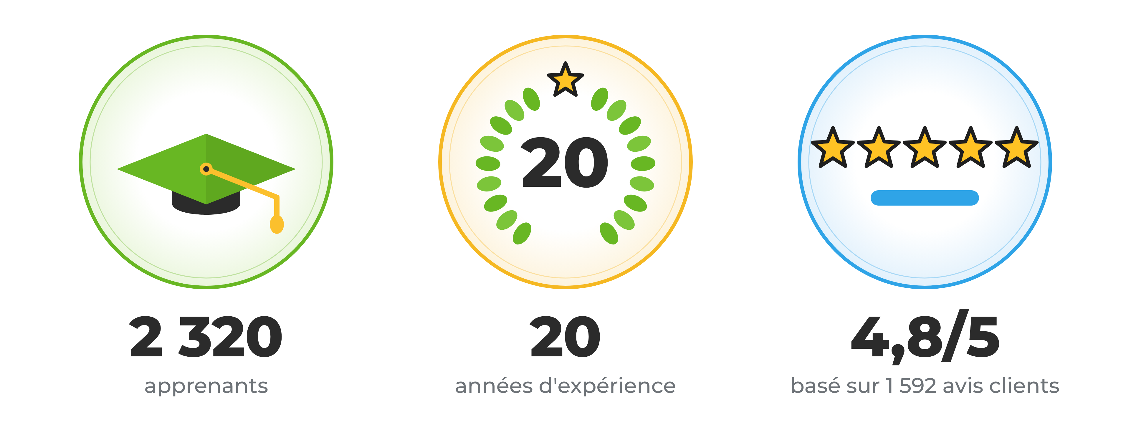 Réassurance